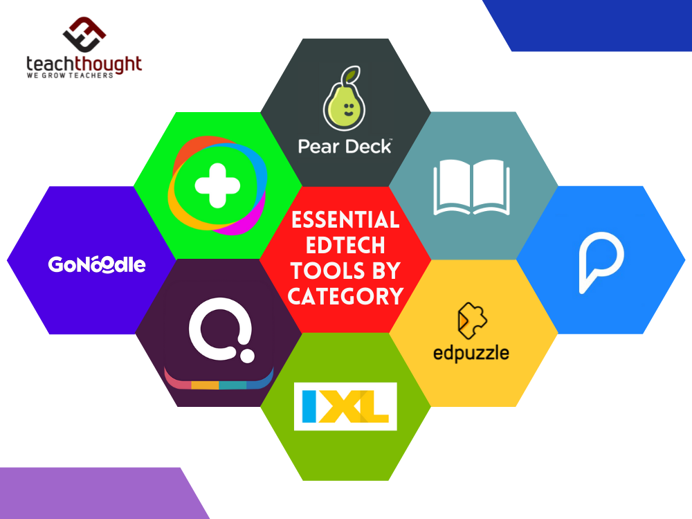 100 Essential EdTech Tools By Category [Updated 2021]